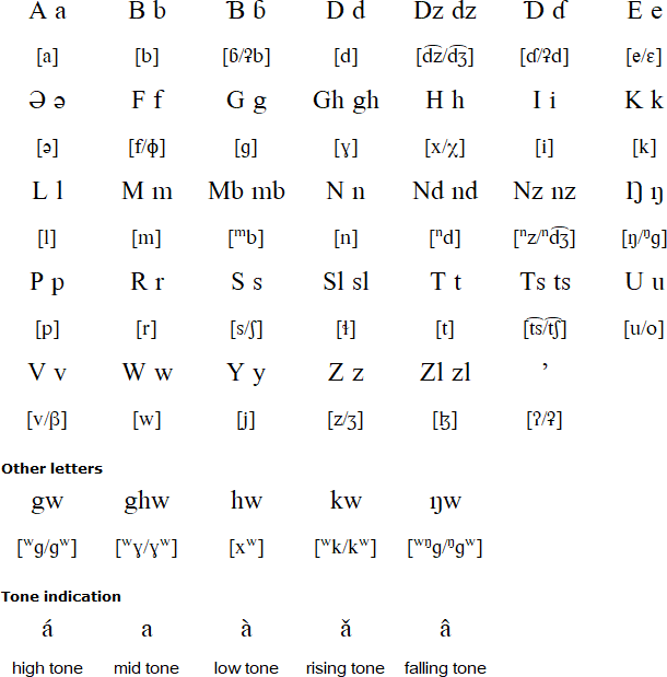 Hdi alphabet and pronunciation