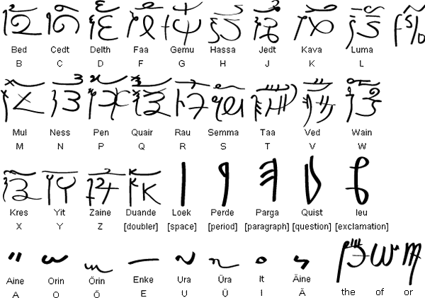 Hieratic English