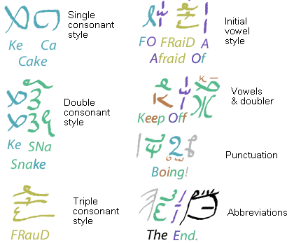 Hieratic English principals of construction