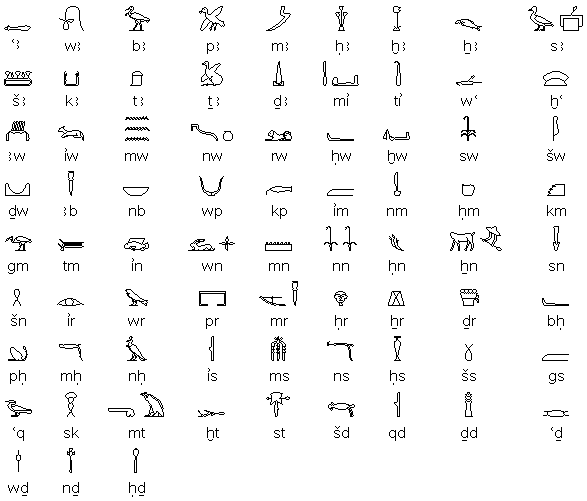 Hieroglyphs representing two consonants