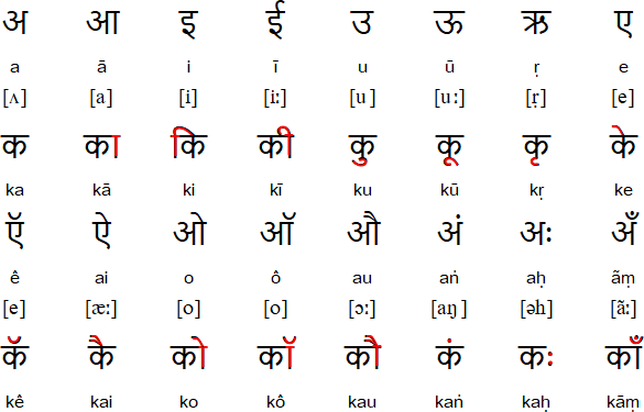 basics-of-the-hindi-language