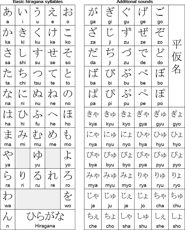 Full Japanese Alphabet Chart