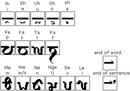 Iakan alphabet