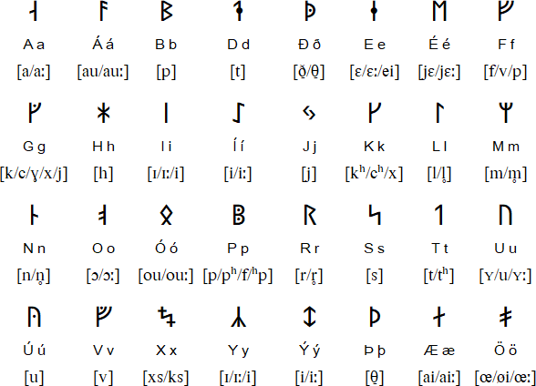 Icelandic Runic