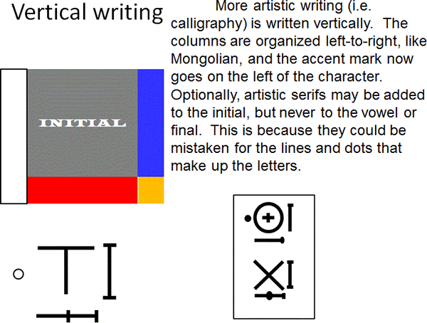 Idiotish - vertical writing