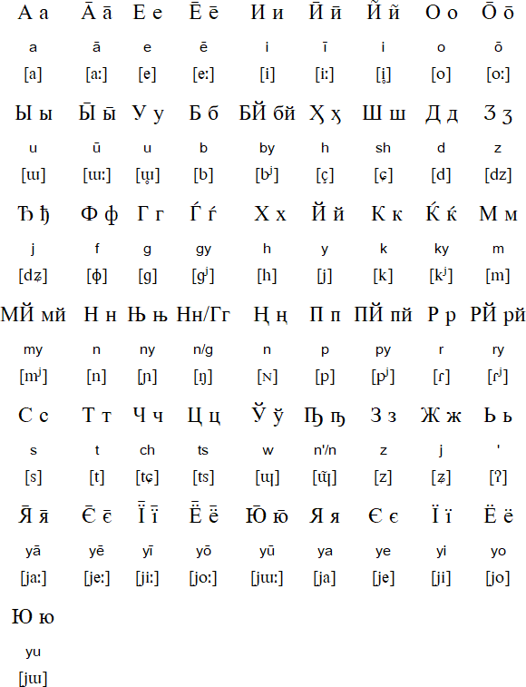 Japrillic alphabet