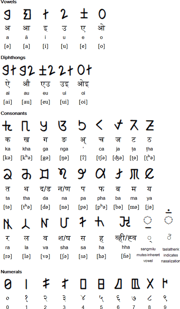 Writing system