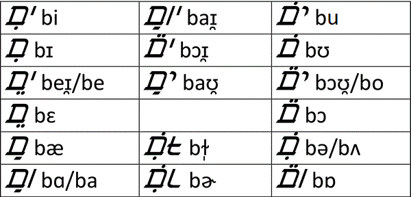 Jhanim vowels