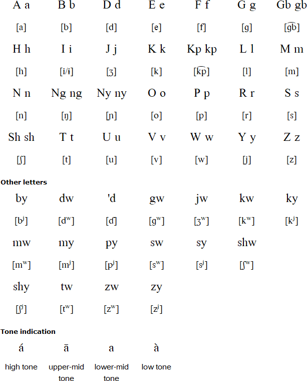 Jibu alphabet and pronunciation
