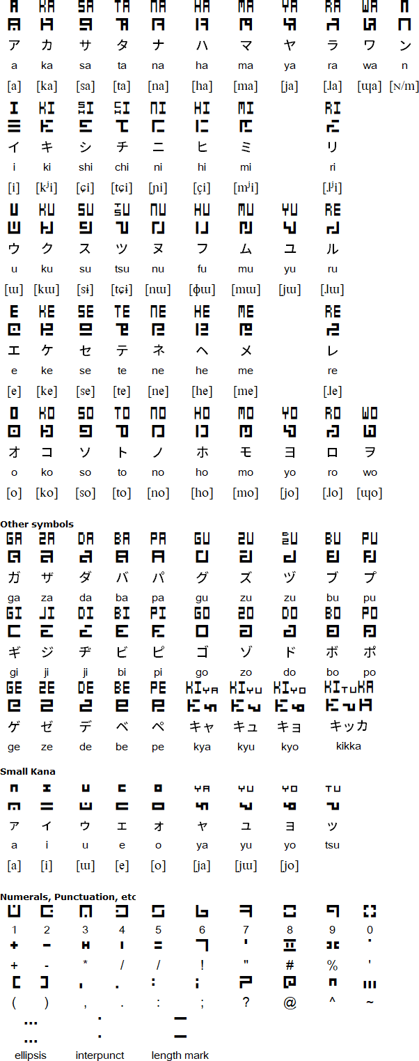 Kana Basic consonants