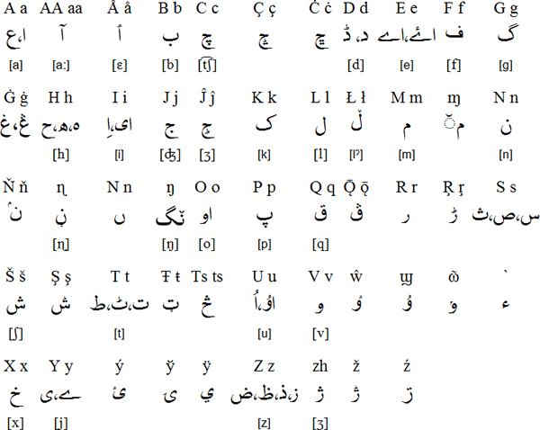 Latin alphabet for Khowar
