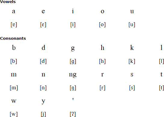 Klata alphabet