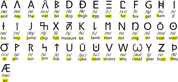 Konder alphabet