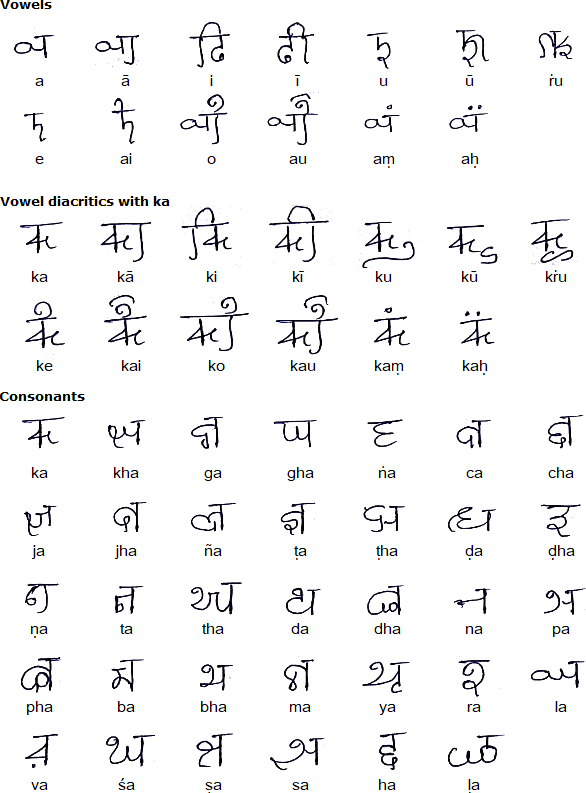 Lambani script