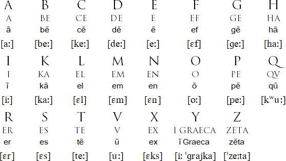 Classical Latin alphabet