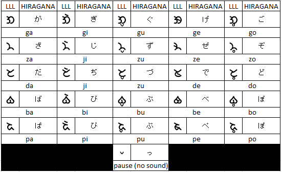 Hiragana equivalents in LLL for Japanese