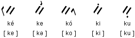 Vowel diacritics