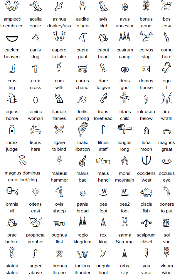 Luwian hieroglyphic logograms