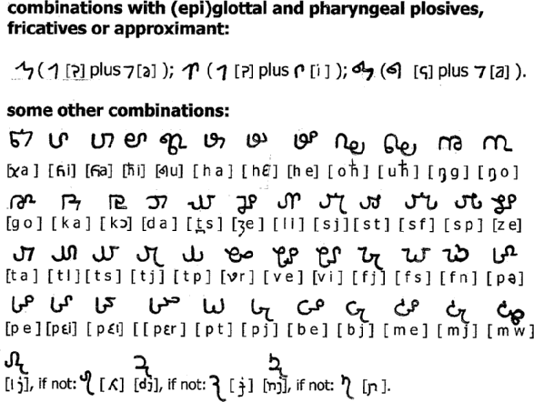 Madri alphabet