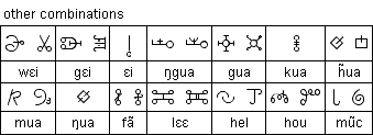 Mende syllabary