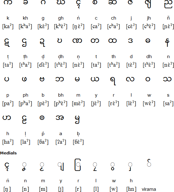 Mon consonants