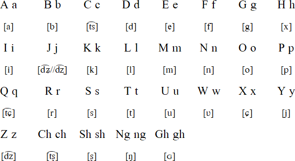 Monguor alphabet