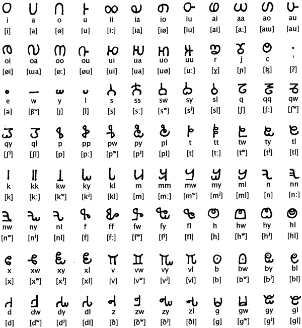 Muplo alphabet