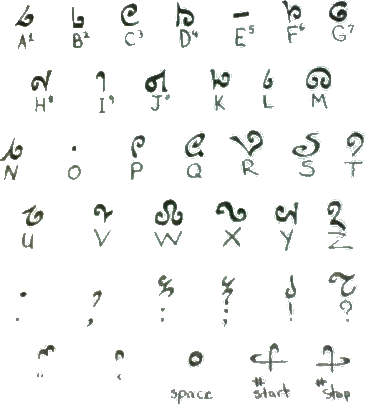 Mystic Script