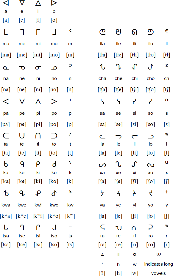 Nahuatl Syllabics