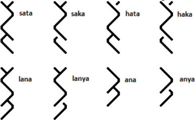 Naua glyphs that use no-conventional linking