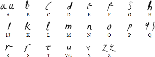 New Roman Cursive alphabet