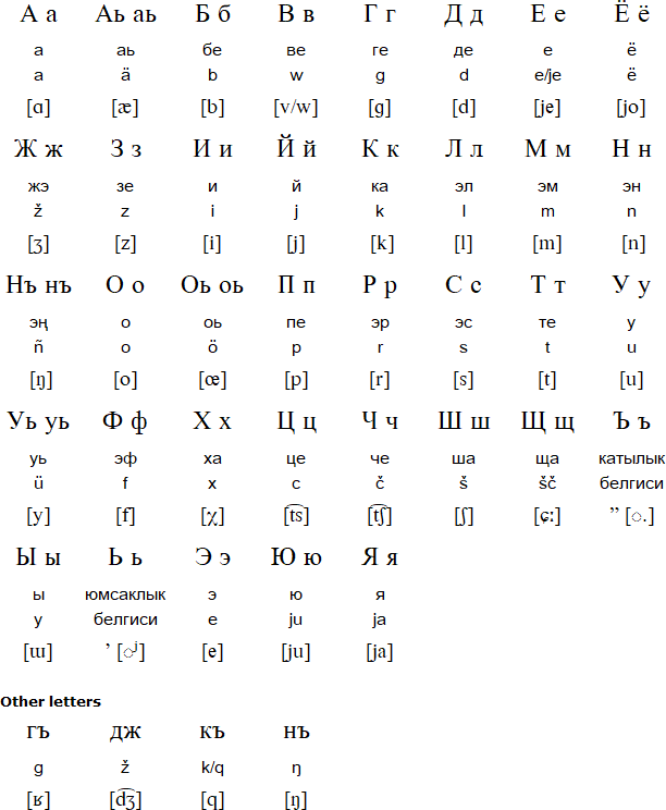 Cyrillic alphabet for Nogai