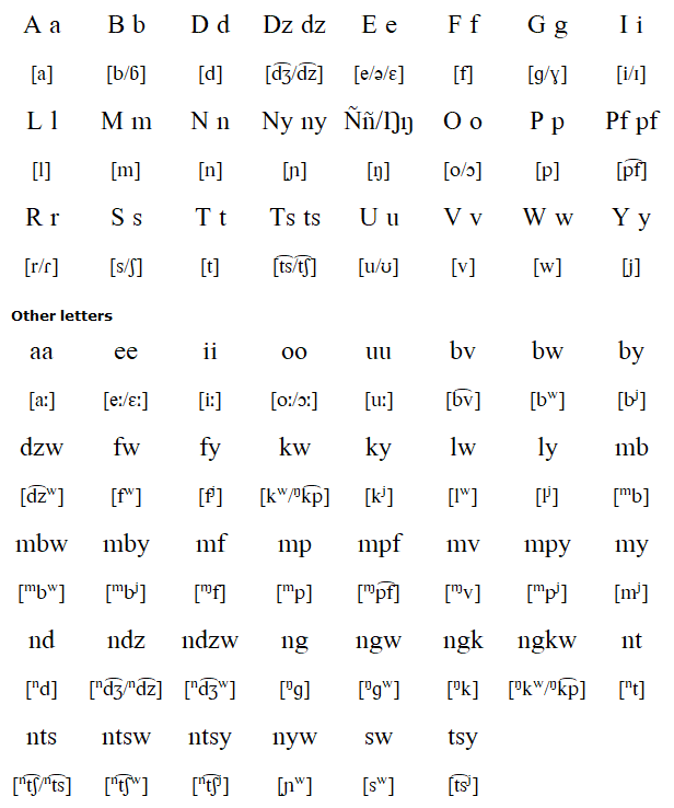 North Teke alphabet and pronunciation