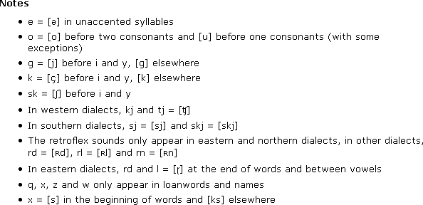 Notes on Norwegian pronunciation