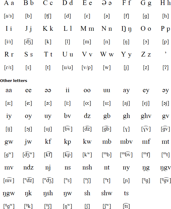 Nso alphabet and pronunciation