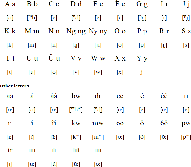 Numèè alphabet and pronunciation