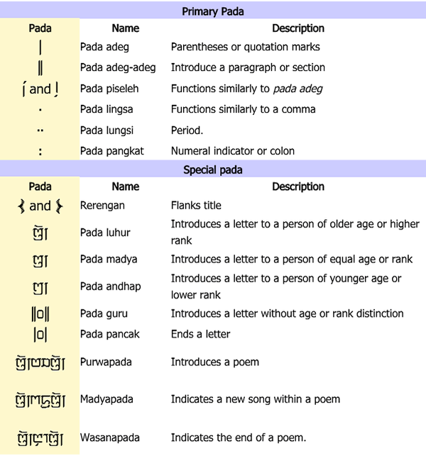 Nusantara punctuation