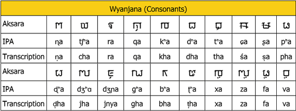 Nusantara Rekan letters (rarely used)