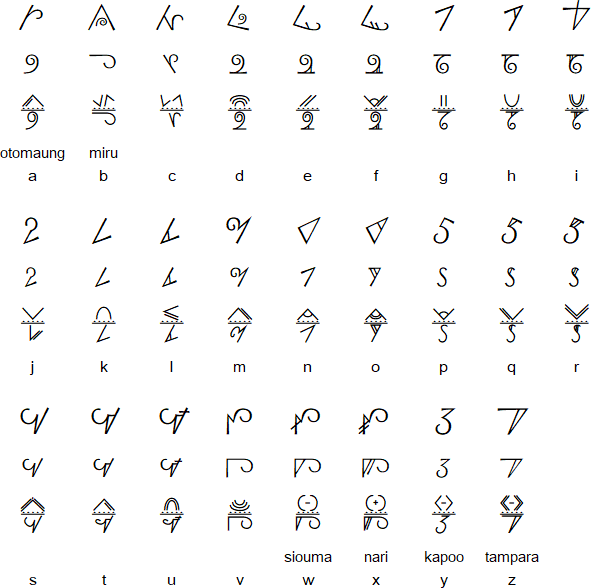 Naasioi Otomaung Alphabet