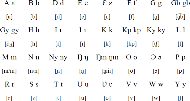 Paasaal alphabet and pronunciation