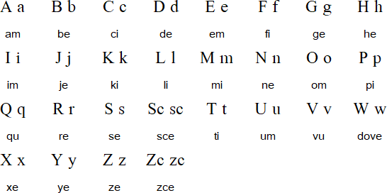 Pársik alphabet