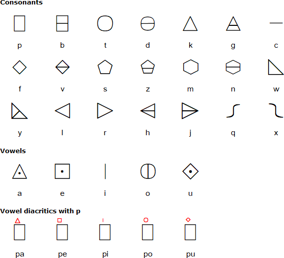 Plutonian alphabet