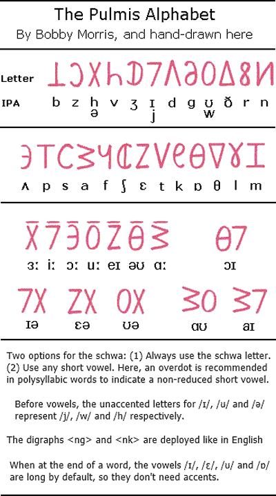 Pulmis alphabet