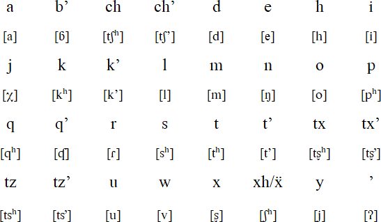 Q’anjob’al alphabet and pronunciation