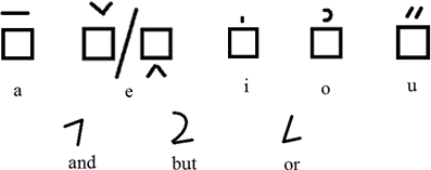 The Quenti Vowels and Special Characters