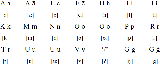 how-to-write-latin-numbers-in-word-2010-birthdayessay-x-fc2