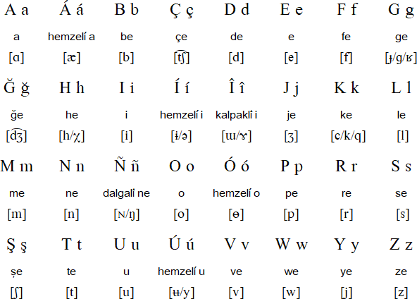 Romanian Tatar alphabet (Tatar elifbesí)