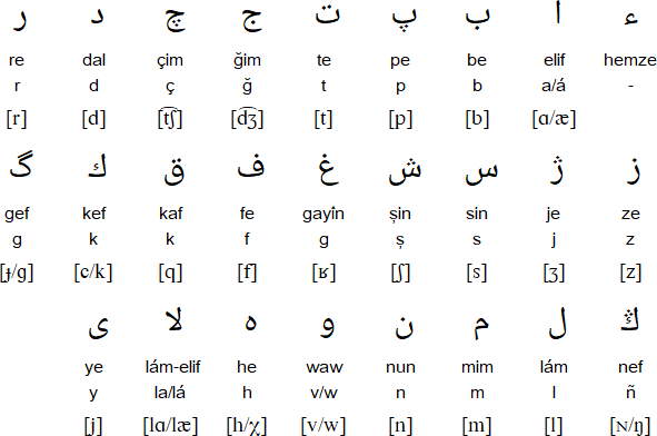 Romanian Tatar Arabic alphabet