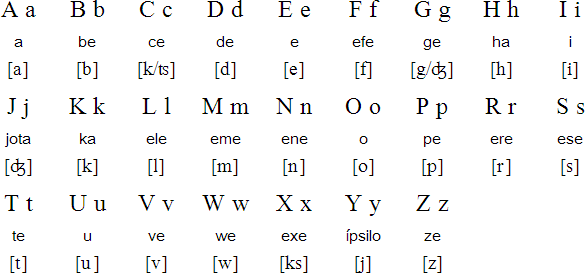 Romániço alphabet and pronunciation