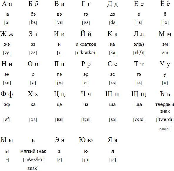 Russian Letters If You 110